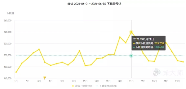 蝉妈妈对话广东夫妇团队：618带货3.23亿 头部主播如何创造销售神话