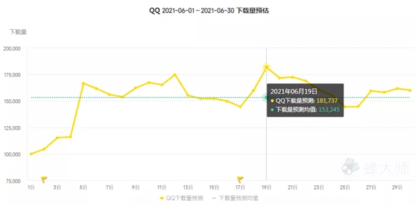 蝉妈妈对话广东夫妇团队：618带货3.23亿 头部主播如何创造销售神话