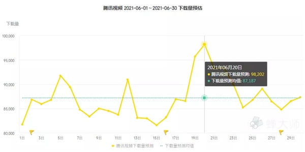 蝉妈妈对话广东夫妇团队：618带货3.23亿 头部主播如何创造销售神话