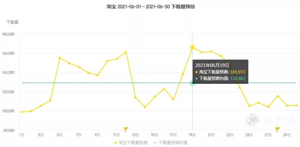 蝉妈妈对话广东夫妇团队：618带货3.23亿 头部主播如何创造销售神话