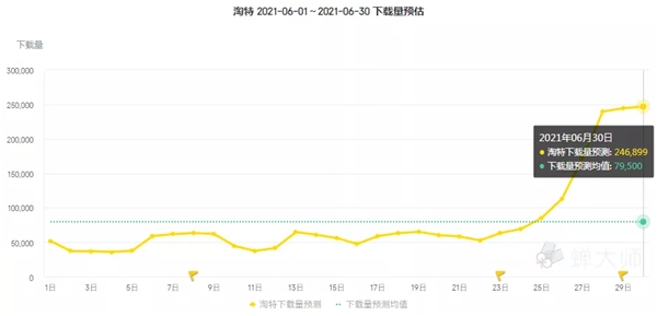 蝉妈妈对话广东夫妇团队：618带货3.23亿 头部主播如何创造销售神话