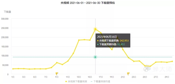 蝉妈妈对话广东夫妇团队：618带货3.23亿 头部主播如何创造销售神话