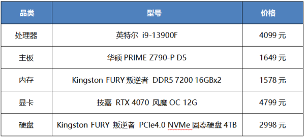 暑假畅爽开黑 7月游戏电脑装机推荐配置