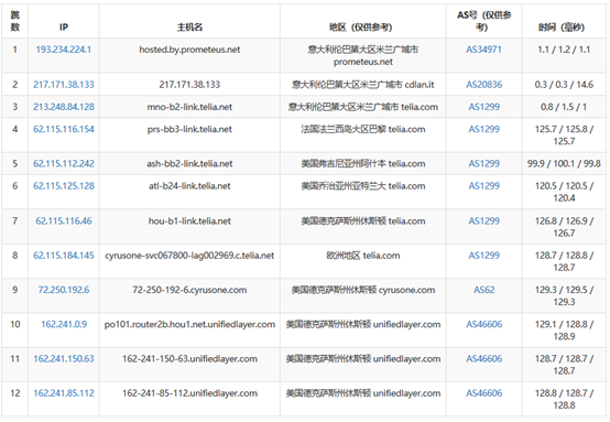 Bluehost美国SSD云虚拟主机深度评测