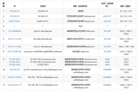 Bluehost美国SSD云虚拟主机深度评测