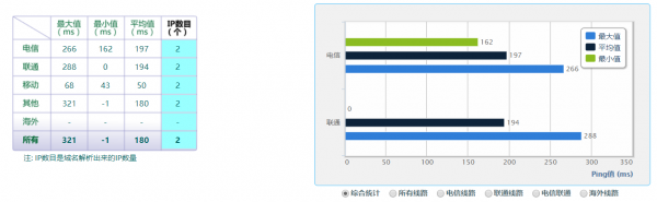 美国虚拟主机丨性价比精选