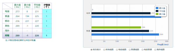 美国虚拟主机丨性价比精选