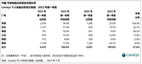 挑战iPad Pro！荣耀首款旗舰平板MagicPad将于7月12日正式发布