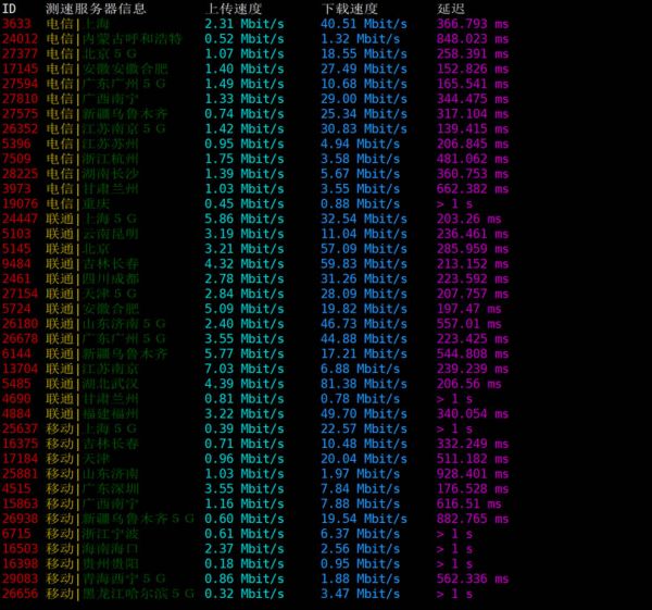 PacificRack怎么样？PacificRack洛杉矶VPS机房性能综合测试