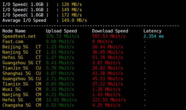 PacificRack怎么样？PacificRack洛杉矶VPS机房性能综合测试