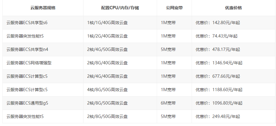 重磅福利，阿里云服务器采购季价格0.6折起，1核2G仅74.43