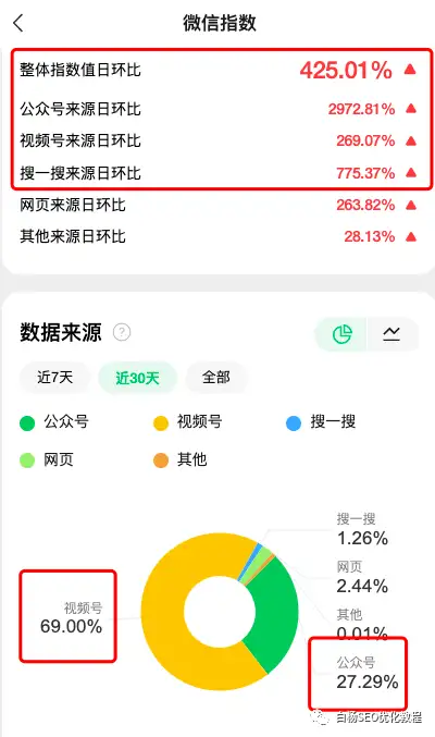 白杨SEO：李佳琦正在成为公众号爆文，做新媒体SEO该如何对待？