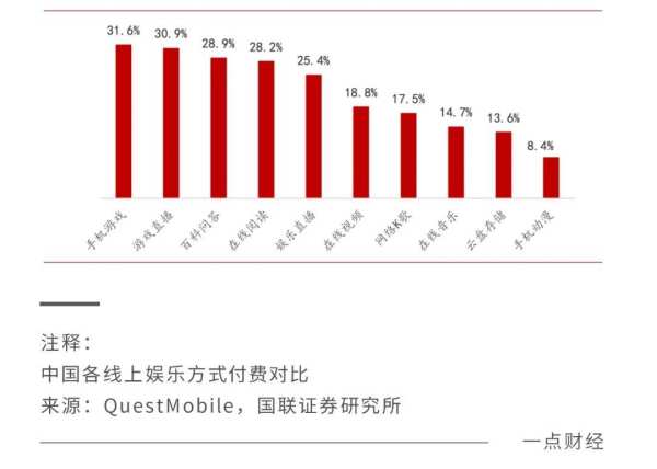 长视频终局：一场考验资金储备的消耗战