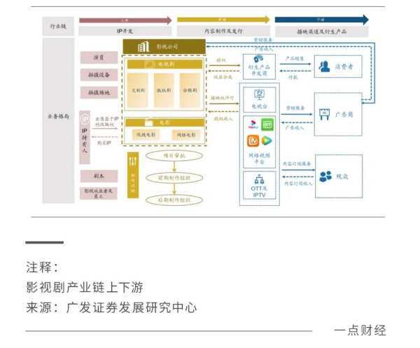 长视频终局：一场考验资金储备的消耗战