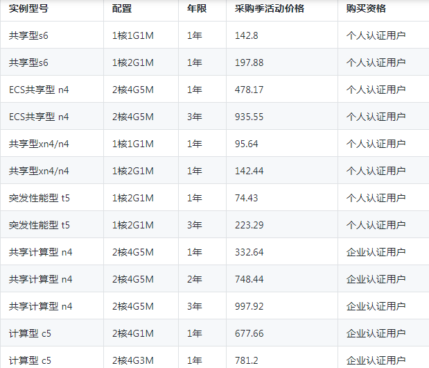 阿里云服务器采购季，新用户1核2G仅74.43