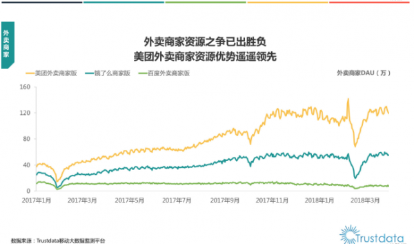 百度外卖化身“饿了么星选”，高端定位能否逆袭？