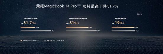 荣耀笔记本三叉戟首秀，荣耀MagicBook14系列2023上市，首销优惠价4999元起