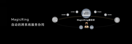 荣耀笔记本三叉戟首秀，荣耀MagicBook14系列2023上市，首销优惠价4999元起