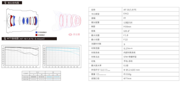 唯卓仕发布16mm F1.8，国产首支全画幅超广角大光圈AF镜头