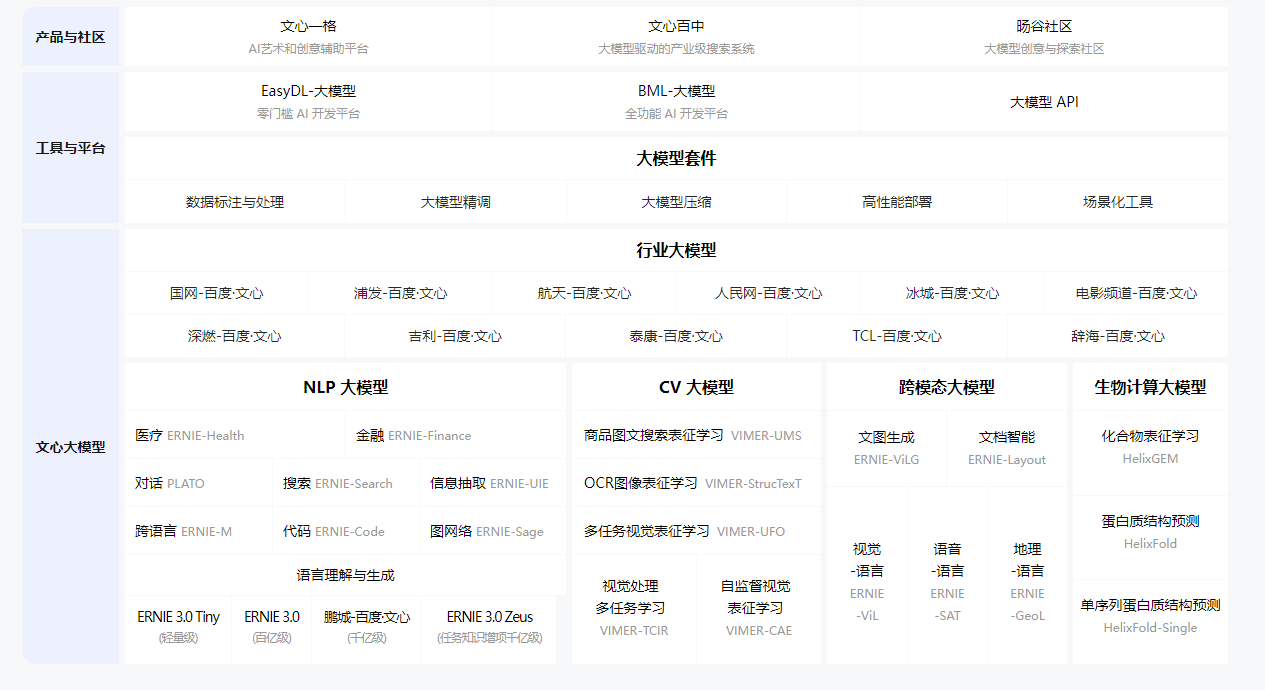 IDC《2022中国大模型发展白皮书》，道出中国版ChatGPT甄别方式？