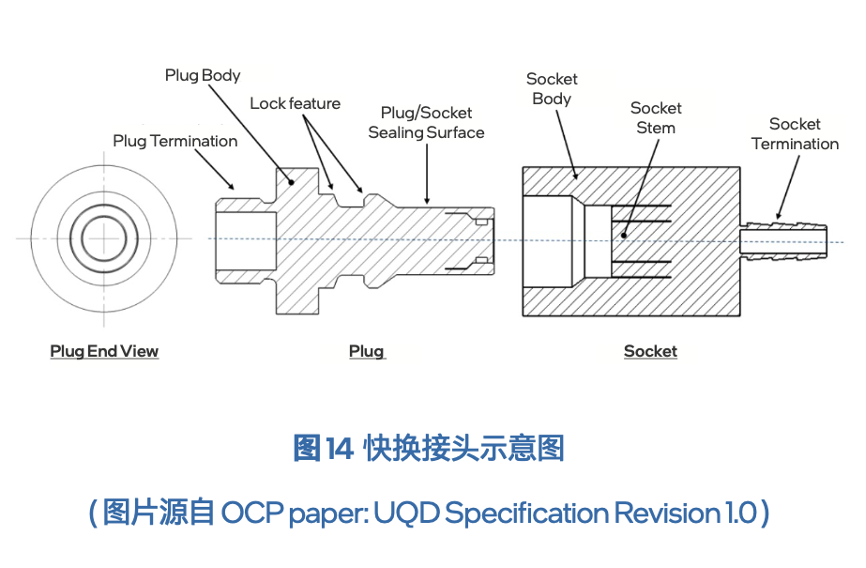 以人为本，科技先行，让用户真正放心的液冷技术来了