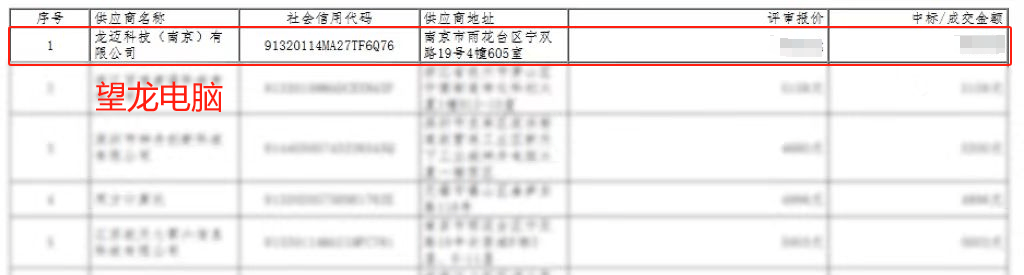 诚迈科技望龙电脑成功入围江西、贵州、宁夏、四川、吉林政府采购平台