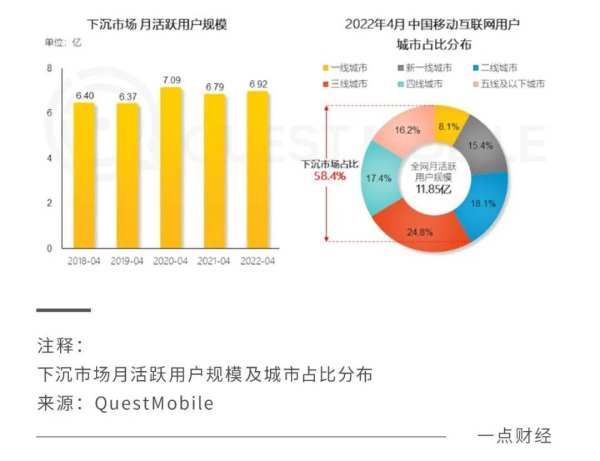 谋变2023：家电巨头进击的“三大关口”