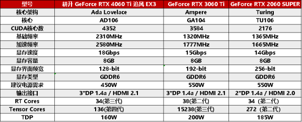 耕升 GeForce RTX 4060 Ti 系列，为玩家带来DLSS3+1080P光追极致游戏体验！