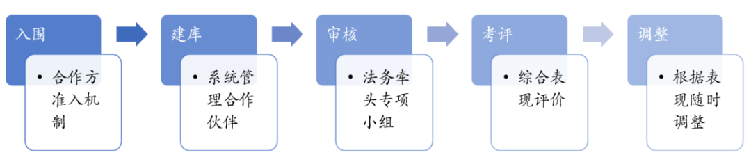 东方甄选、遥望网络和交个朋友，三大直播电商MCN有什么不同？