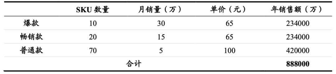 东方甄选、遥望网络和交个朋友，三大直播电商MCN有什么不同？