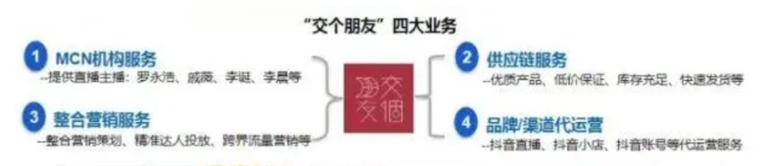 东方甄选、遥望网络和交个朋友，三大直播电商MCN有什么不同？