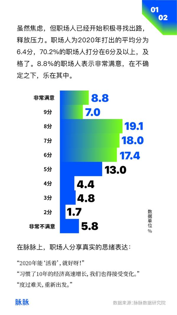 脉脉：择业看重因素中，薪资排第一