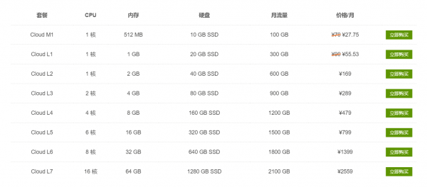 SugarHosts云服务器丨最低只要27元？