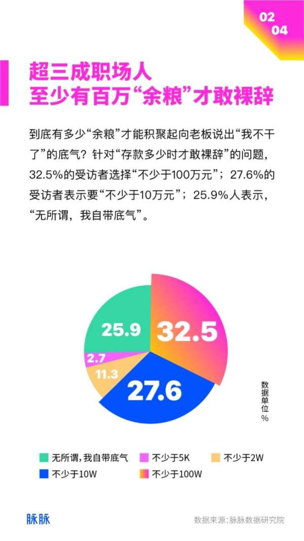 脉脉：择业看重因素中，薪资排第一