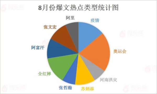 阅读10W+ 涨粉600 公众号爆文效应失灵了吗？