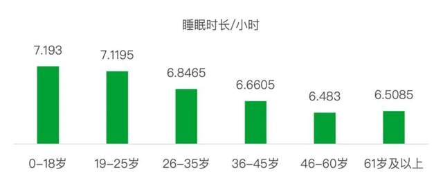 35岁，中国式中年丨青山资本2022年度消费报告