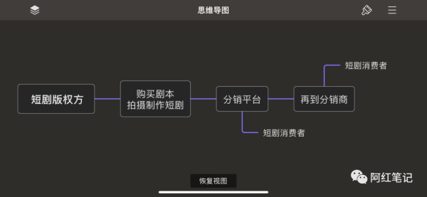 20分钟做一个短视频，一天带来5000收益的影视短剧cps