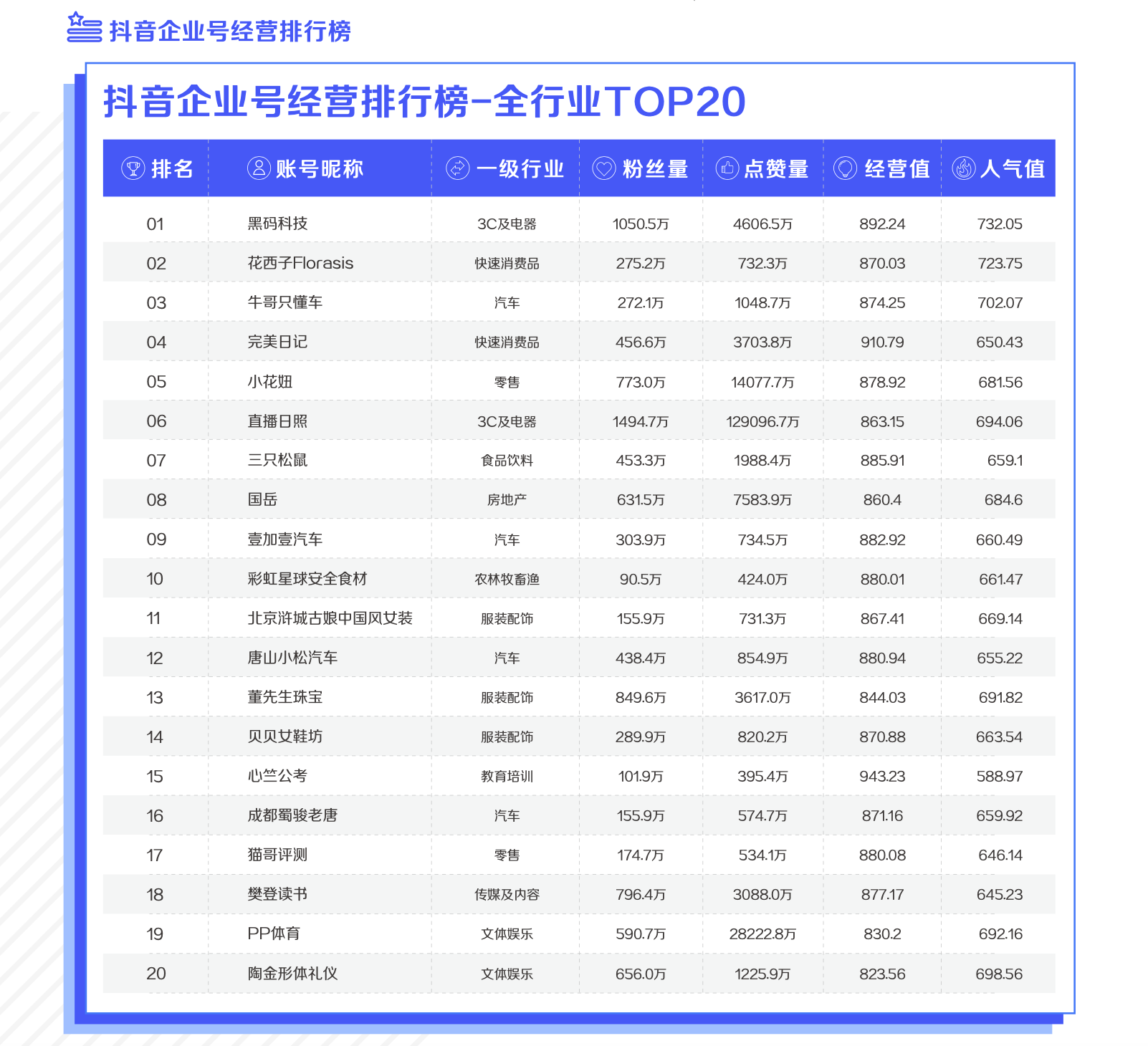 《2021抖音私域经营白皮书》：800万抖音企业号建起私域新地标