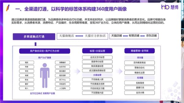 服装品牌如何破解增长难题？看慧博科技服饰全域增长解决方案揭秘