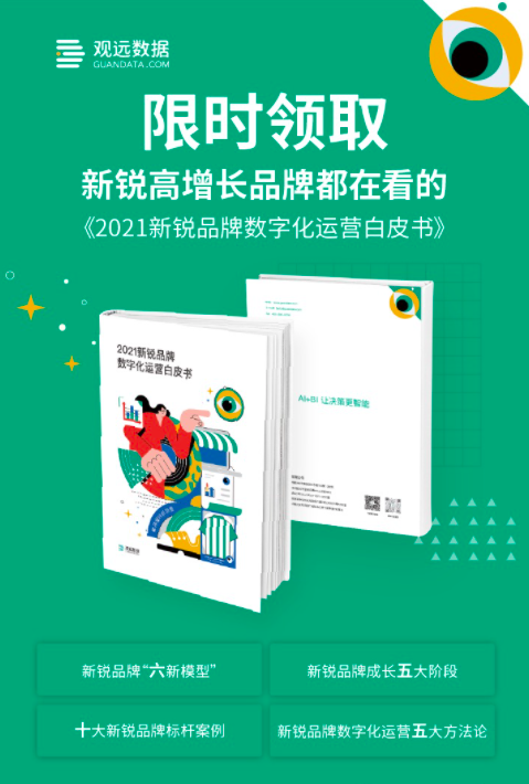 首发 |《2021新锐品牌数字化运营白皮书》揭秘10+新锐品牌增长运营秘籍！