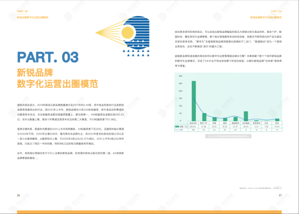 首发 |《2021新锐品牌数字化运营白皮书》揭秘10+新锐品牌增长运营秘籍！