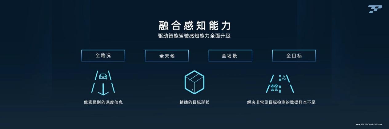 智能驾驶穿越“寒冬”：Argo AI们倒下，复睿智行们崛起