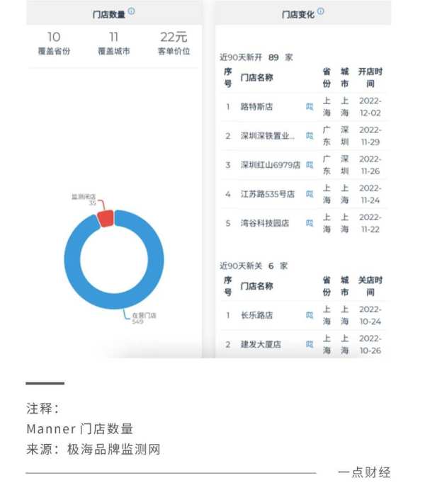 星巴克激战瑞幸：“咖啡老三们”的危险时刻