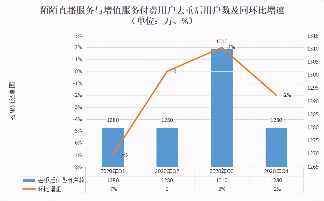 陌陌、探探“珠联璧合”，Soul们还有生存空间吗？