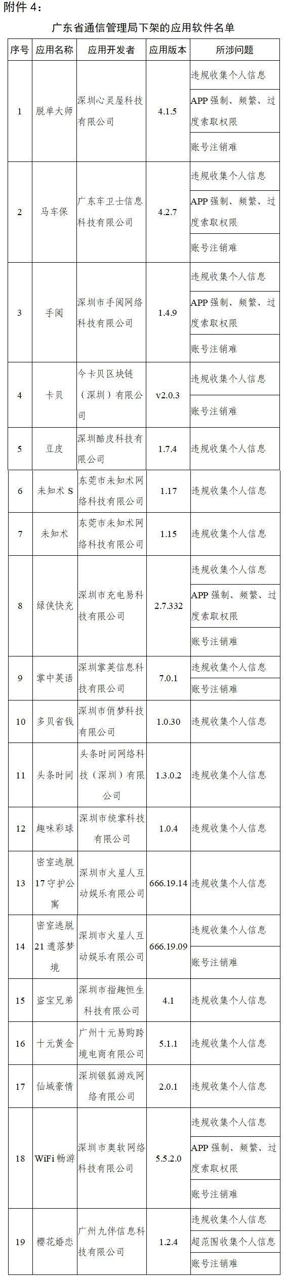 工信部下架天涯社区等90款侵害用户权益APP