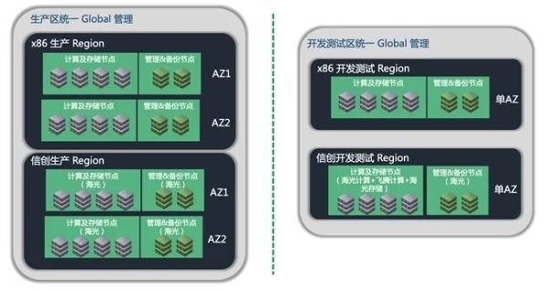 携手青云科技，某城商行实现核心业务信创升级