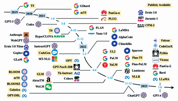 全球前沿科技亮“剑锋”，杭州何以抢滩大模型之争