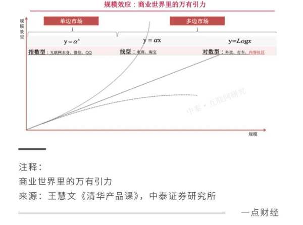 小红书的痛点与价值