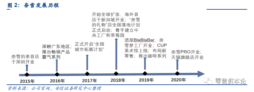 深度剖析喜茶+奈雪是如何开启茶饮新时代的？