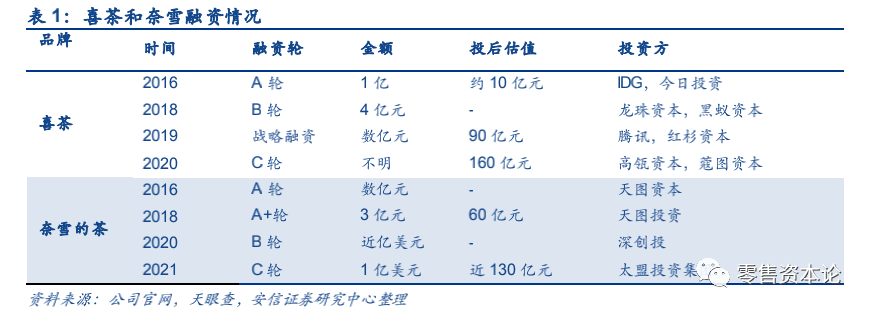 深度剖析喜茶+奈雪是如何开启茶饮新时代的？